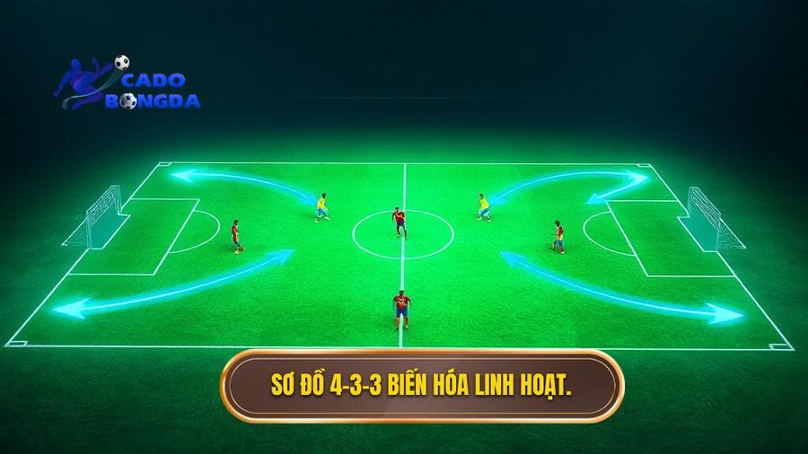 2. Sơ đồ 4-3-3 biến hóa linh hoạt.