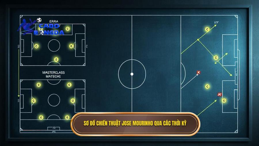 2. Sơ đồ chiến thuật Jose Mourinho qua các thời kỳ