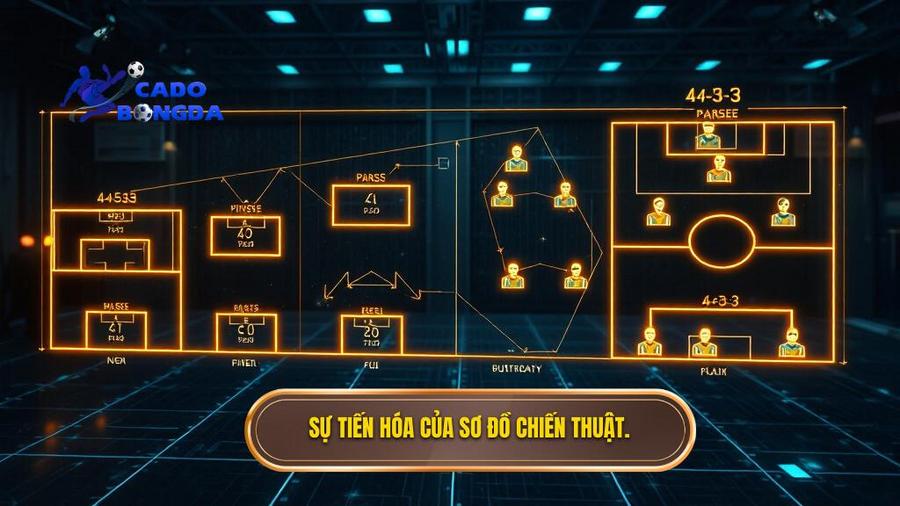 2. Sự tiến hóa của sơ đồ chiến thuật.